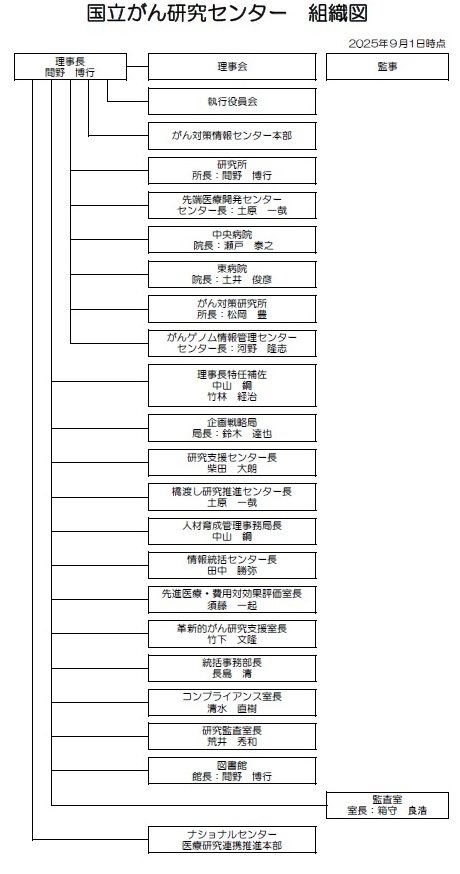 組織図