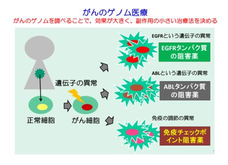 がんゲノム医療