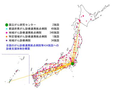 がん診療連携拠点病院等に対するコンサルテーション、技術指導等を実施