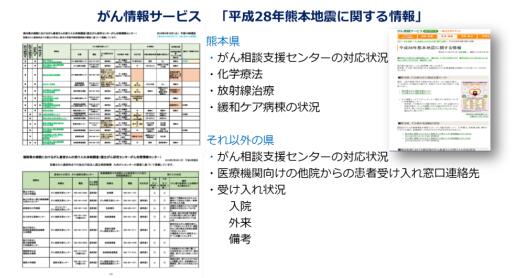 熊本地震への対応