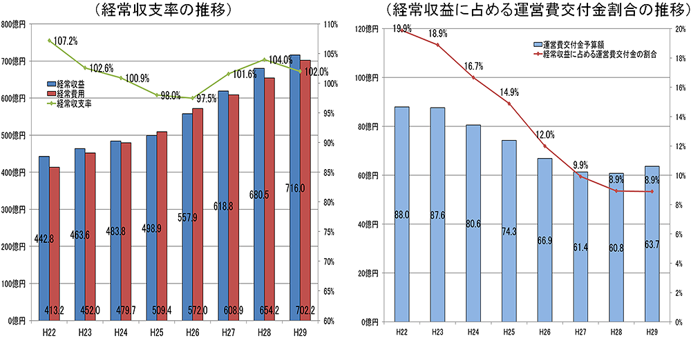 （図）「がん情報サービス」へのアクセス向上