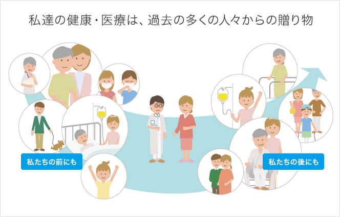 私たちの健康・医療は、過去の多くの人々からの贈り物