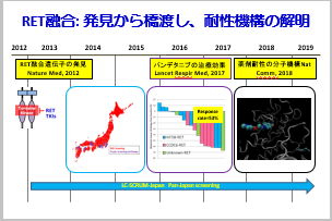 RET遺伝子