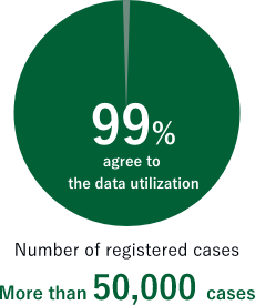 Number of registered cases