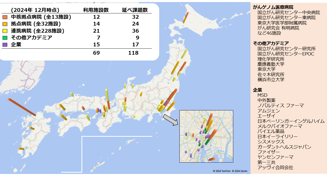 C-CATデータ利用施設の全国分布2025の画像