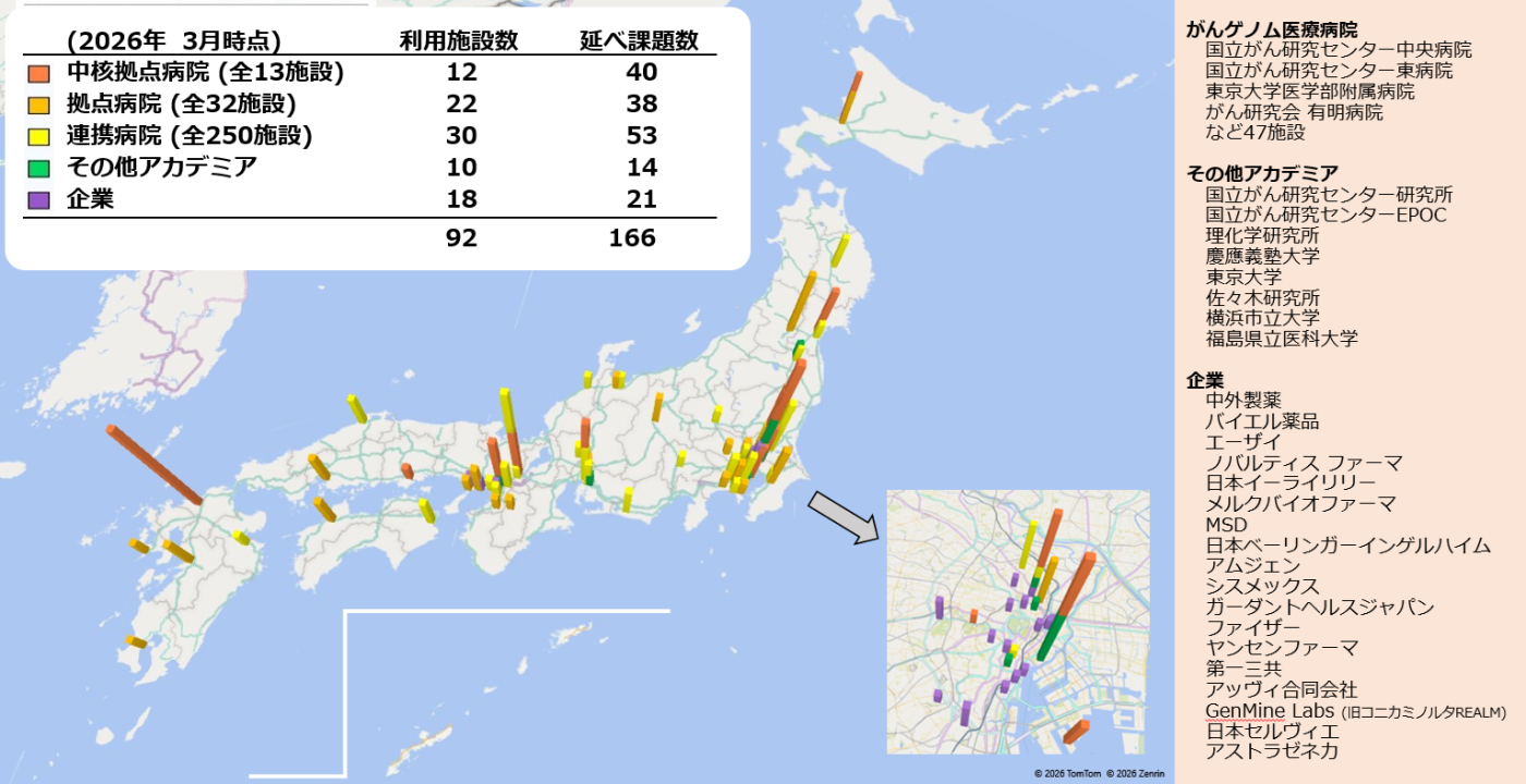 C-CATデータ利用施設の全国分布2026の画像