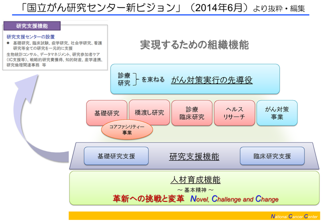 国立がん研究センター新ビジョンより