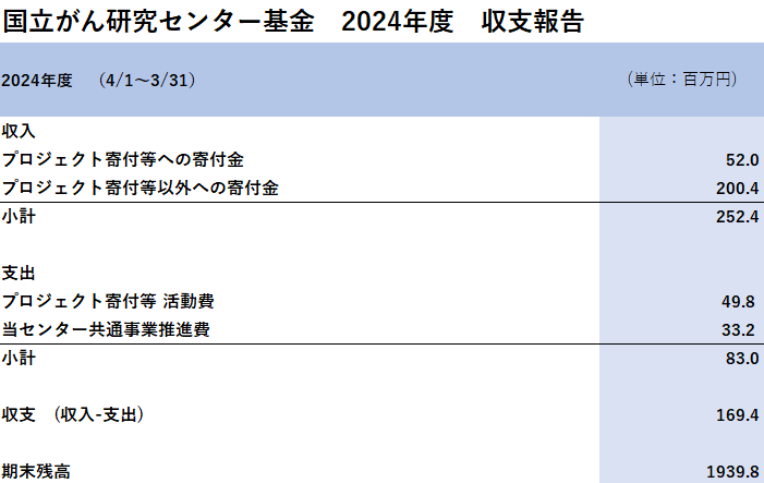 2024年プロジェクト会計