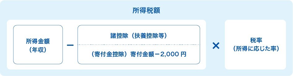 税控除の図