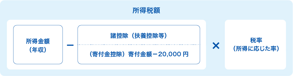 所得税控除の図