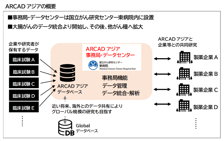 AECADアジアの概要