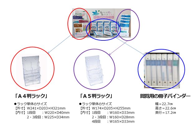 がん情報ギフトの寄贈セット