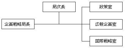 組織図