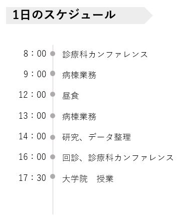 立石 晶子さん 連携大学院生の1日のスケジュールの画像