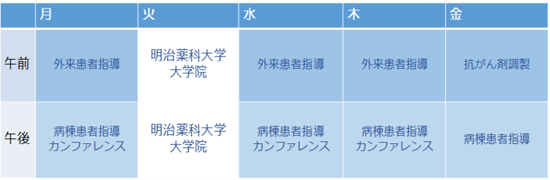 奥中　真白さん　一週間のスケジュール画像