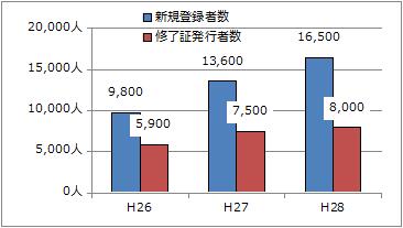 参考1