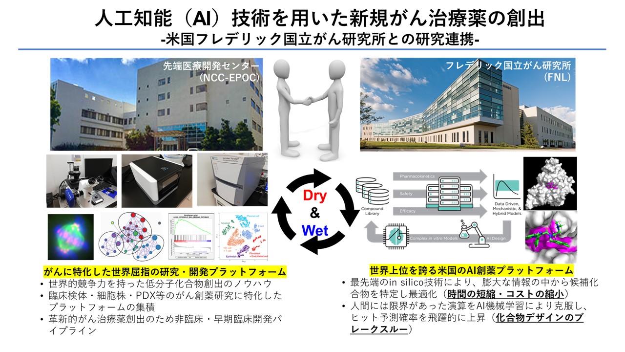人工知能（AI）技術を用いた新規がん治療薬の創出