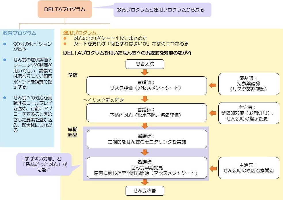 DELTAプログラム構成図2