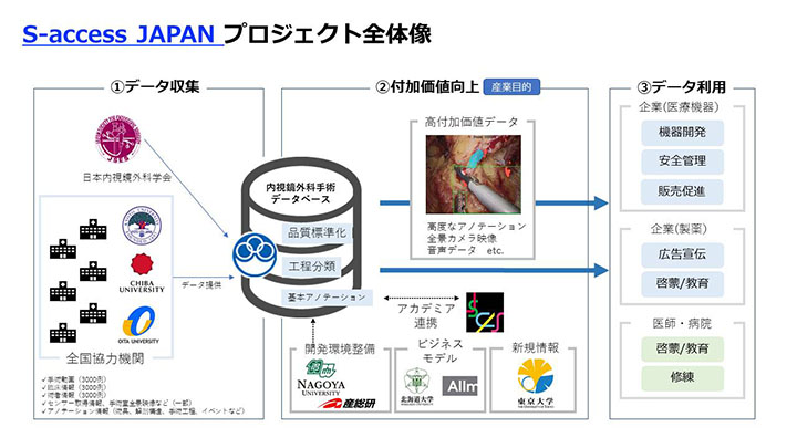 S-access_Japan_slide