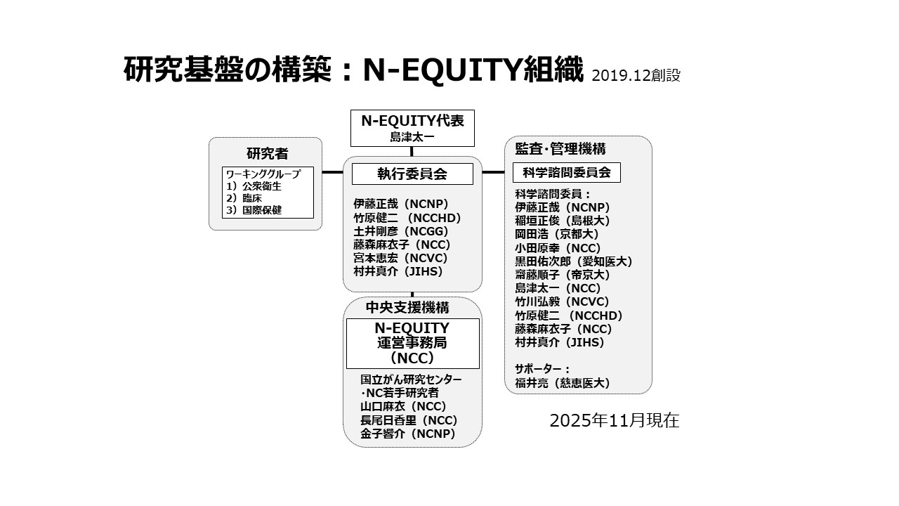 251101_N-EQUITYmembers.jpg