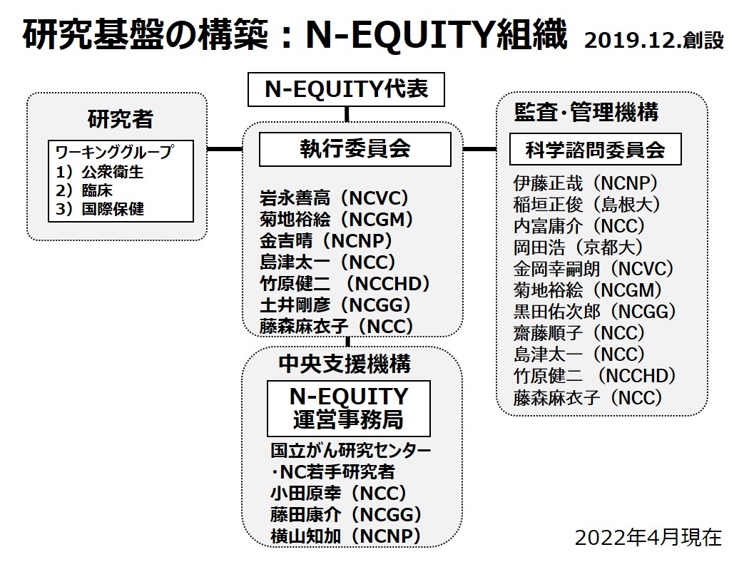 N-EQUITY組織2022.4現在.jpg