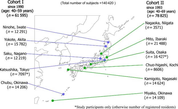 Tsugane S, Sawada N. Jpn J Clin Oncol. 2014 Sep;44(9):777-82.