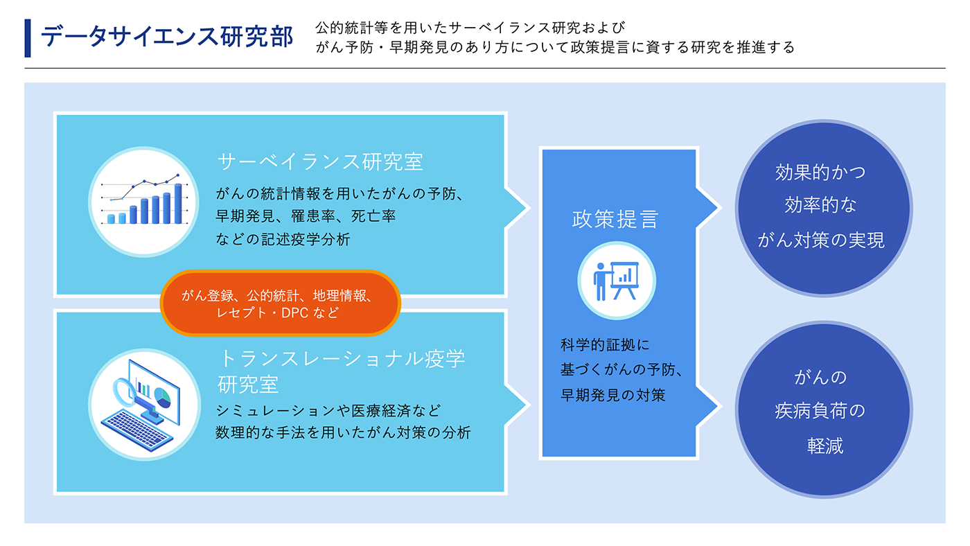 データサイエンス研究部紹介