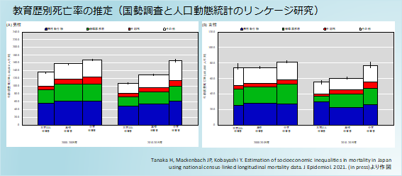 リンケージ研究　図1