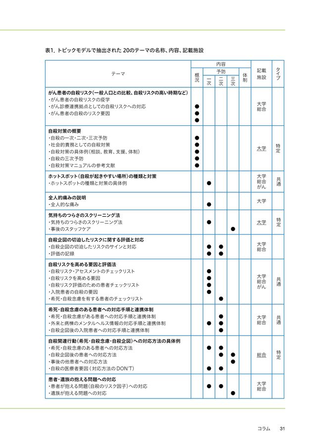 がん医療における自殺対策の手引き 2025年度版