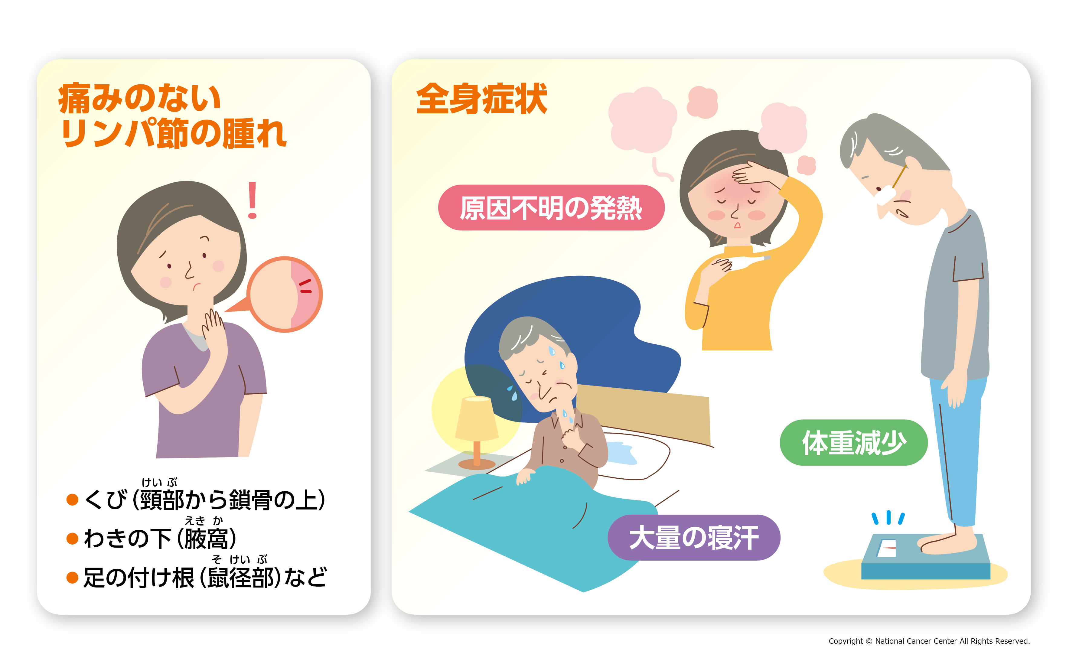 危険因子はありますか?