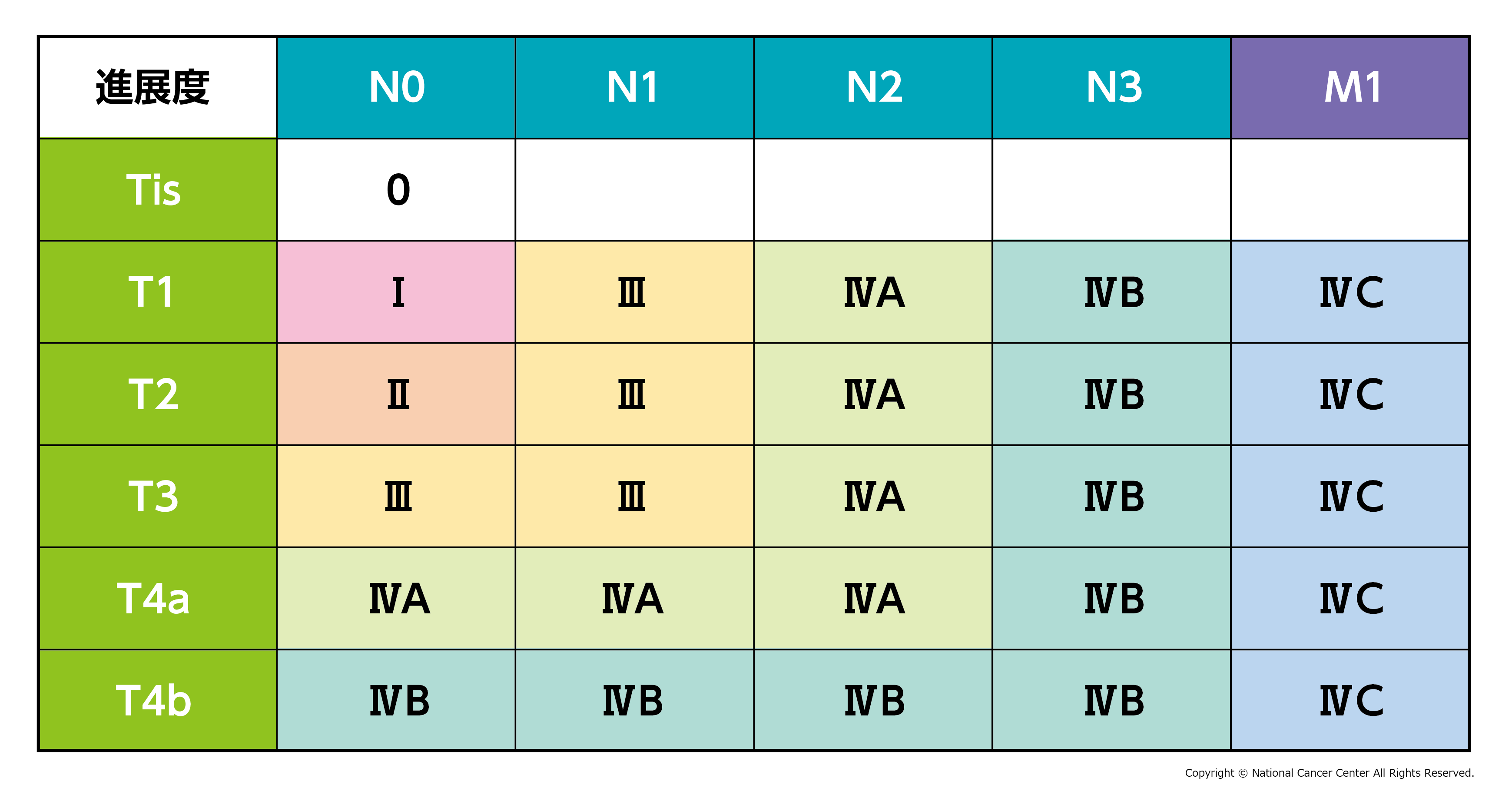 プロノスティコ