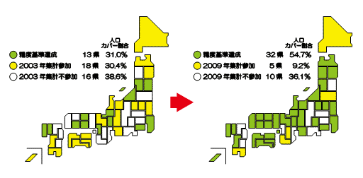 2003年集計から2009年集計への　人口カバー割合の変遷の画像