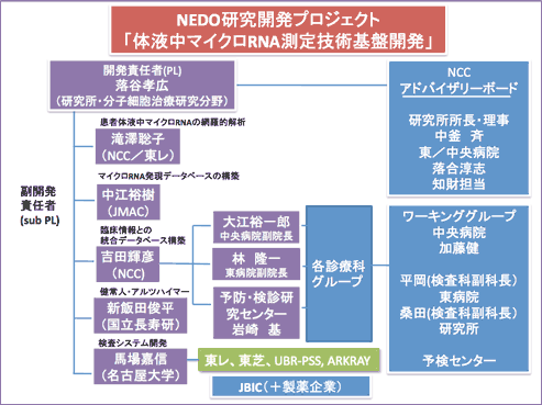 プロジェクトチーム