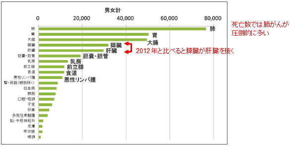 死亡数クラフ