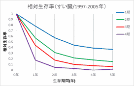 足の速いがん