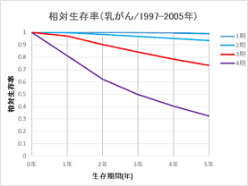 いつまでも再発するがん