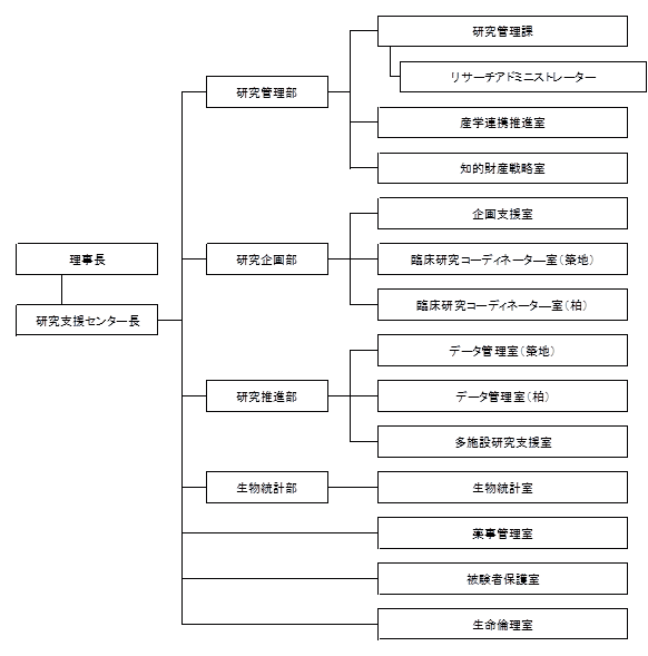 組織図の画像