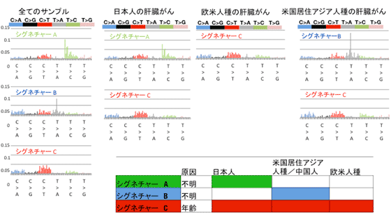 図4