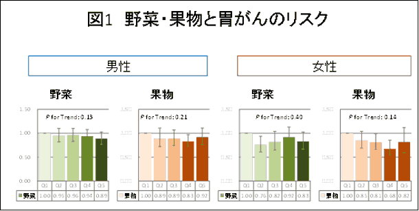 図1