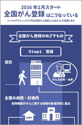 全国がん登録関連情報ポスター