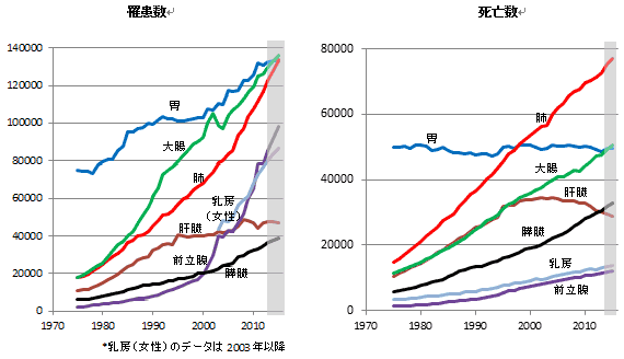 長期的傾向の画像