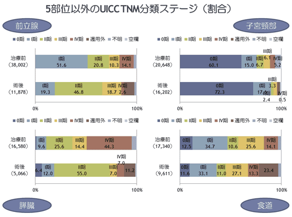 資料3.　特別集計の画像