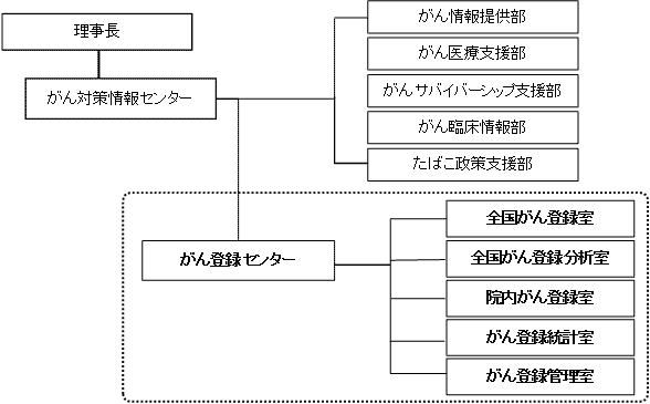 組織図の画像