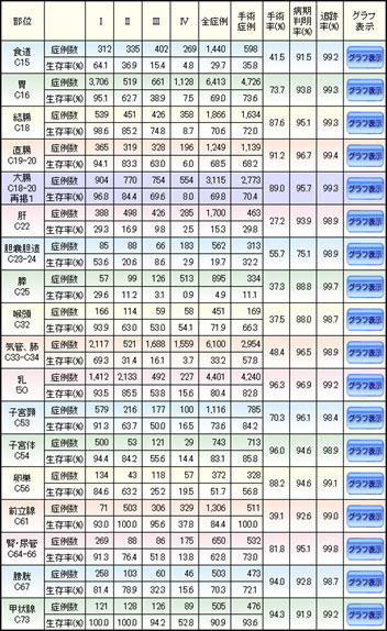 生存率算出結果の概要の画像