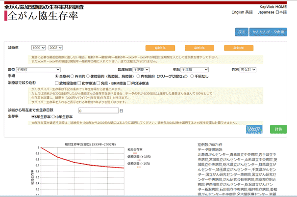 全がん協生存率