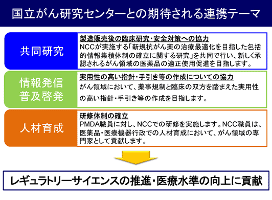 国立がん研究センターとの期待される連携テーマ画像