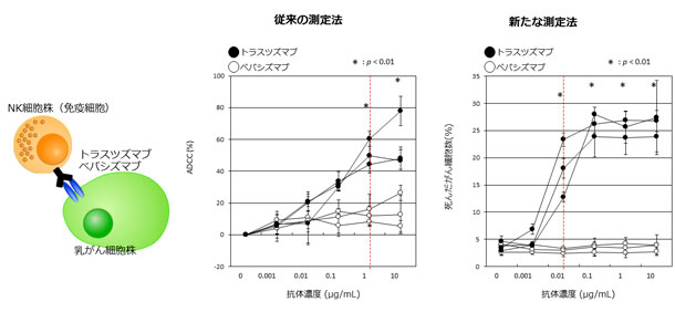 図3