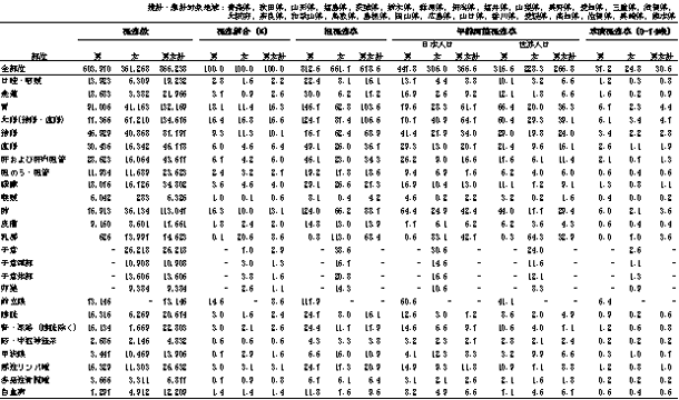 全国がん罹患モニタリング集計2012年罹患数・率報告書