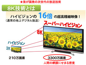 8K技術とは　図