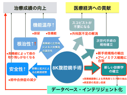 知的データベースの構築　図